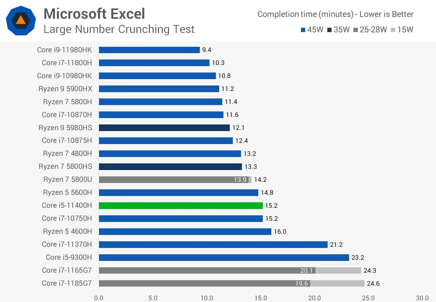 Intel core i7-8700k vs amd ryzen 7 2700x таблица. Cpu multi thread ryzen 5 3600. процессор intel core i7-4790k / amd ryzen 5 1600. райзен 5 3600. Ryzen 5 1600.