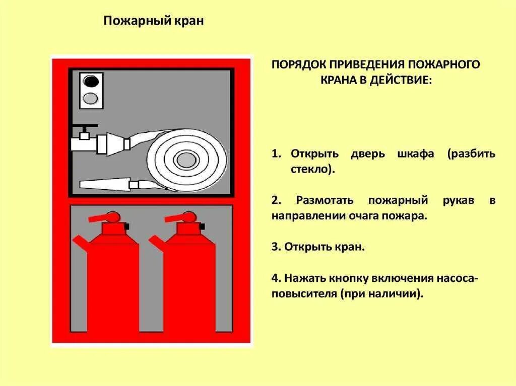 Правила пользования пожарным краном. Правила применения пожарного крана. Конструкция пожарного крана. Пользование пожарный кран внутреннего противопожарного водопровода. Пожарный кран правила