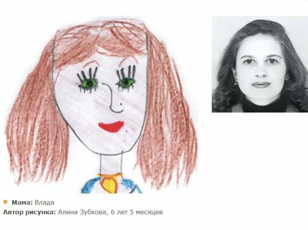 Рисуем маму 2 класс. Портрет мамы. Рисунок для мамы. Портреты мамы детские рисунки. Портрет мамы для детей.