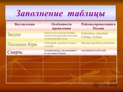 Какие неблагоприятные явления связаны с климатом