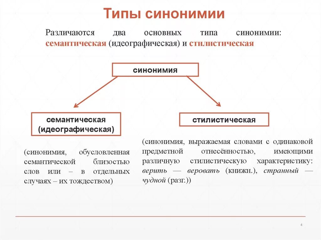 Синоним к слову стилистический. Синонимия речевых формул. Типы синонимии. Типы синонимов в русском. Синонимия примеры.