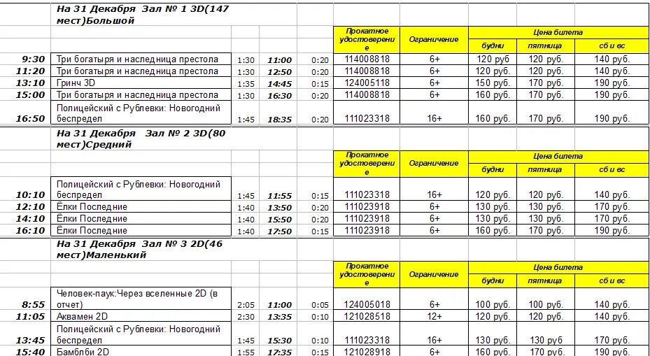 Афиша Киров кинотеатры. Киноафиша Киров Глобус. Кинотеатры в Кирове афиша расписание. Глобус Киров афиша.