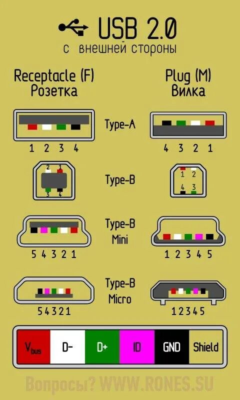 Usb Female Распиновка