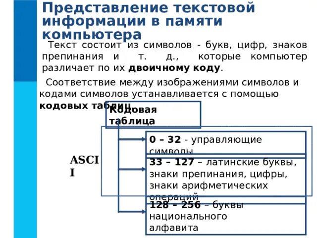 7 тест оценка количественных параметров текстовых документов. Представление текстовой информации в компьютере. оценка количественных параметров тестовых документов. оценка качественных параметров текстовых документов 7 класс. представление текстовой информации в памяти компьютера конспект.
