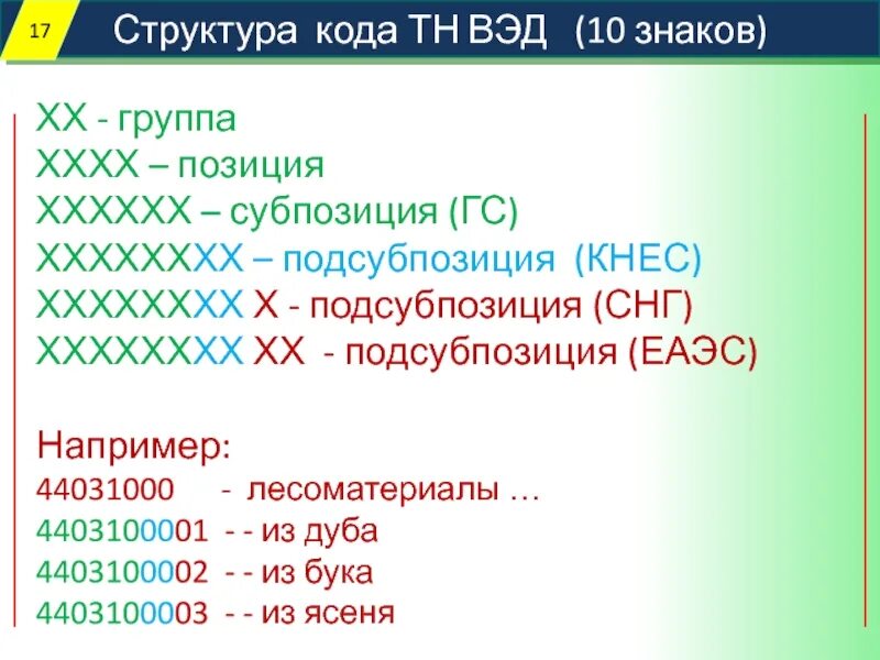 Где указан тн вэд. Структура кода тн ВЭД. Структура кода тн ВЭД ЕАЭС. Код тн ВЭД структура. Структура кода товара.