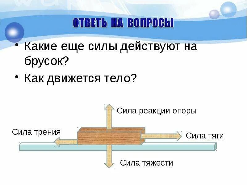 Сила трения какое тело действует. Силы действующие на брусок. Изобразите силы действующие на брусок. Силы действующие на брус. Силы действующие на движущийся брусок.