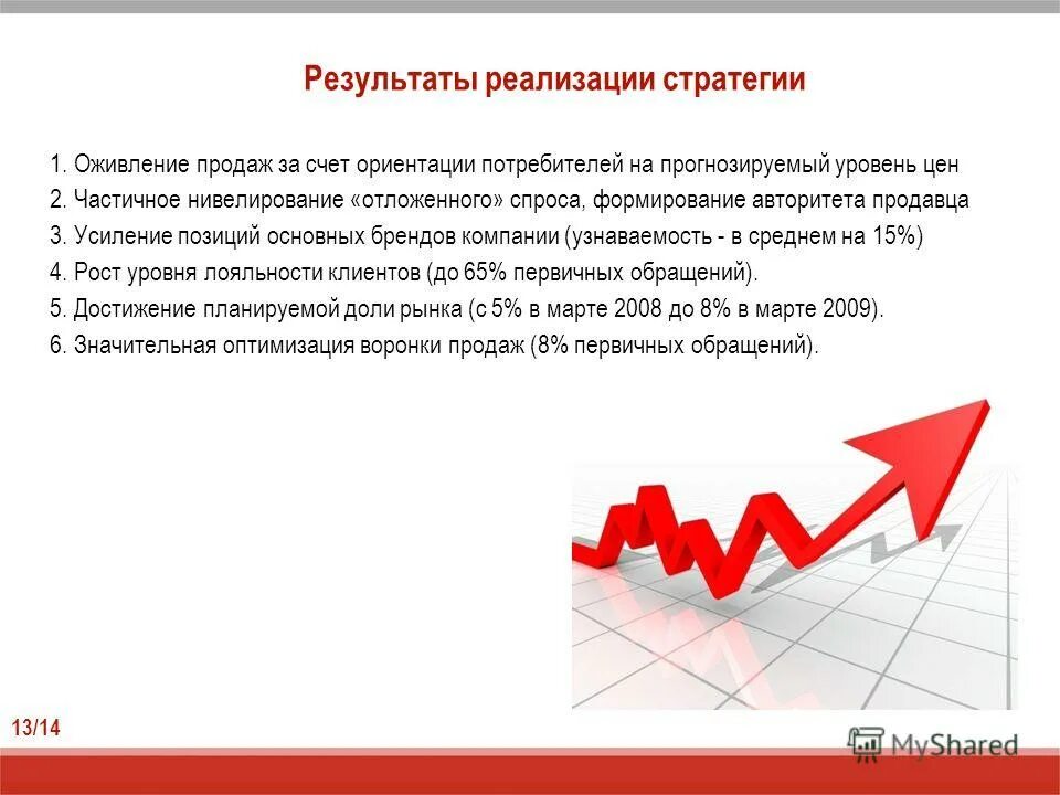 Прогнозный уровень стоимости
