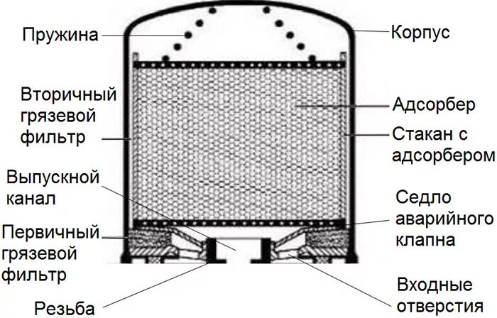 Фильтр осушителя к742ст. Осушитель воздуха q-Filter qd300001. Фильтр осушитель воздуха wsk636. Фильтр для осушителя сжатого воздуха eoge 80v. Фильтров воздушных сухих