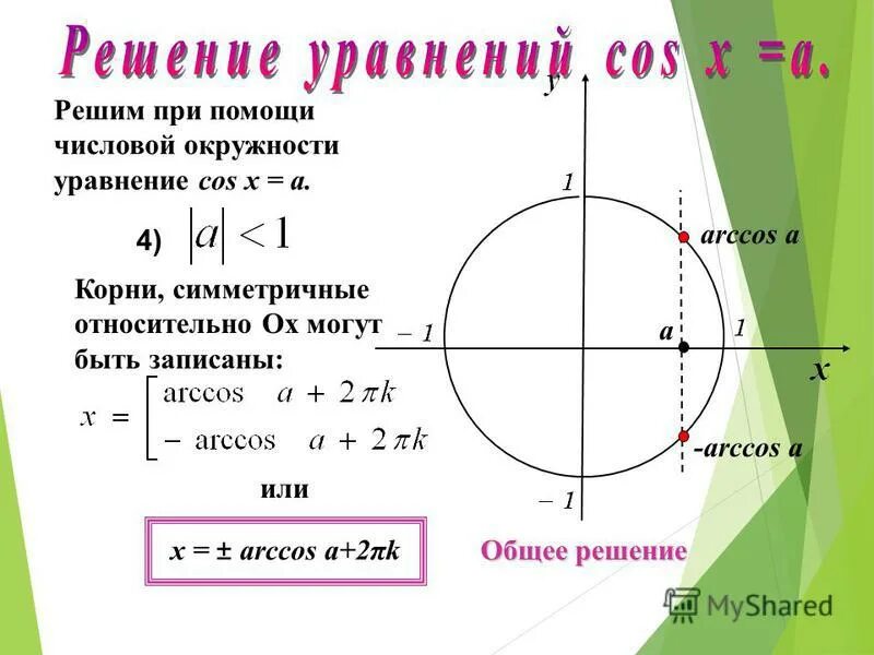 Cos x 1 решить тригонометрическое уравнение. Решение тригонометрических уравнений и неравенств. Решение уравнения окружности. Решение простейших тригонометрических уравнений и неравенств. Формулы для решения тригонометрических неравенств.