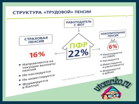 заморожена ли накопительная пенсия. заморозка накопительной пенсии. заморожена ли накопительная пенсия. средняя пенсия в россии в 2022 году. заморозка накопительной части пенсии.