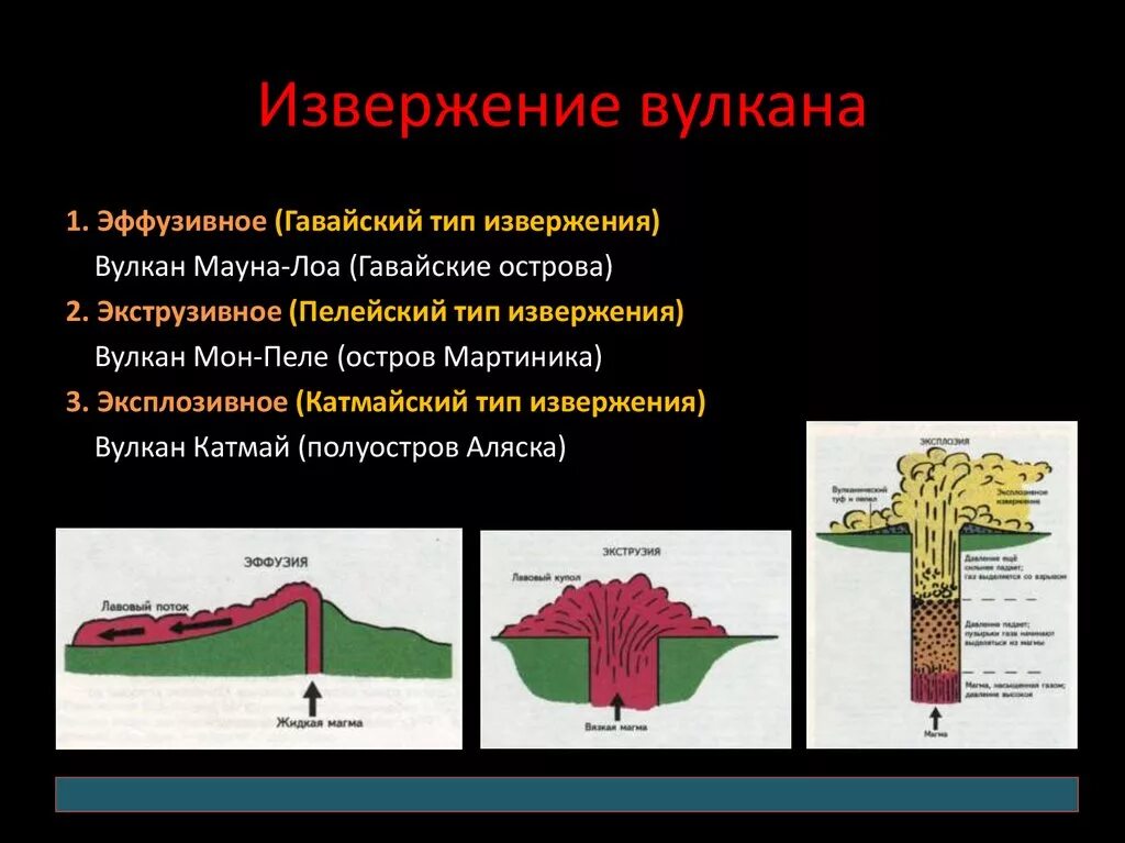 Три типа вулканов