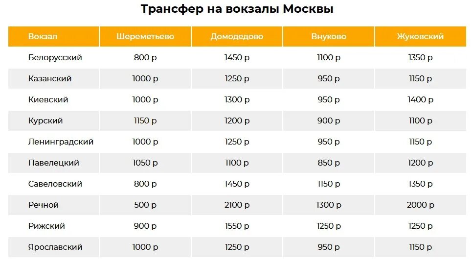 Сколько стоит такси аэропорт внуково. Сколько стоит такси до аэропорта. Рейтинг аэропортов Москвы. Такси от аэропорта до вокзала развод. Сколько стоит такси из аэропорта до Казани.