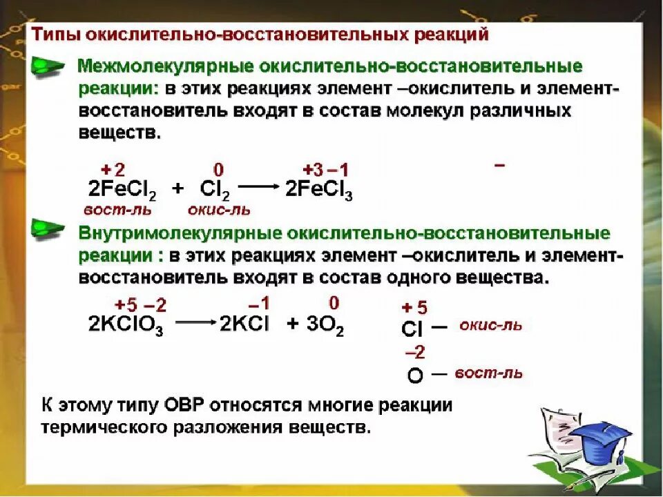 Реакции протекающие с изменением степеней окисления. Уравнение реакции окисление и Вос. Как определить окисление и восстановление в реакции. Процесс окисления химия 8 класс. 2 Признак химической реакции окисления.