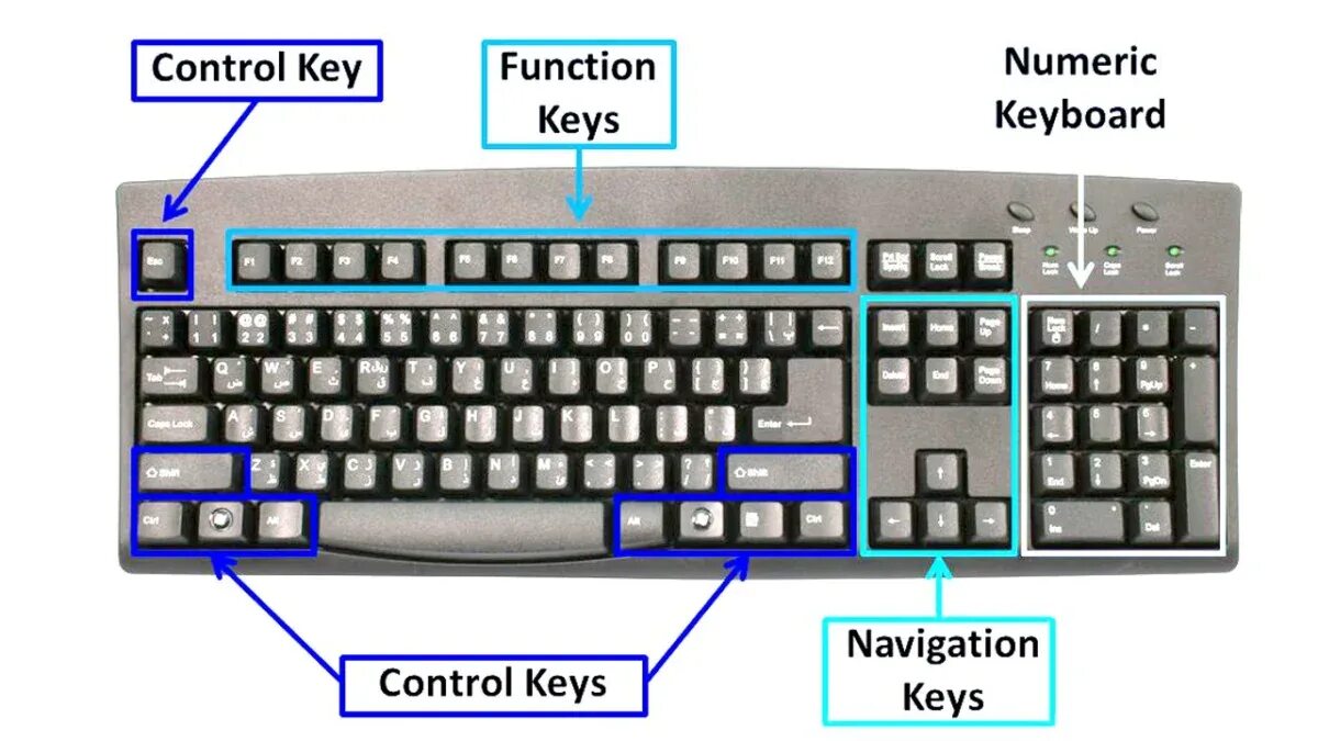 Клавиши цифры не работают. Ctrl Key на клавиатуре. Не работают цифры на клавиатуре. Шорткат на клавиатуре. Почему на клавиатуре не работают цифры.