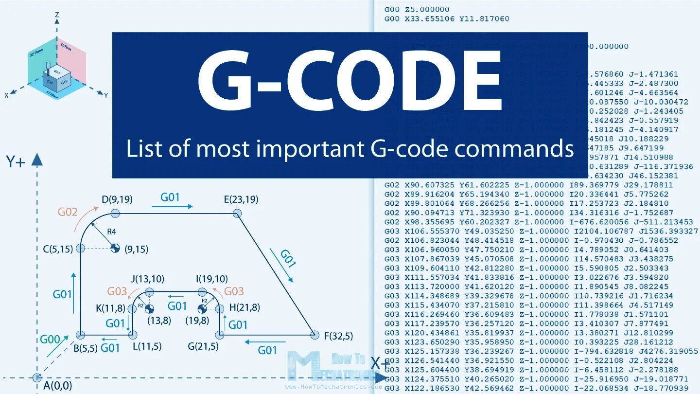 A0pg codes