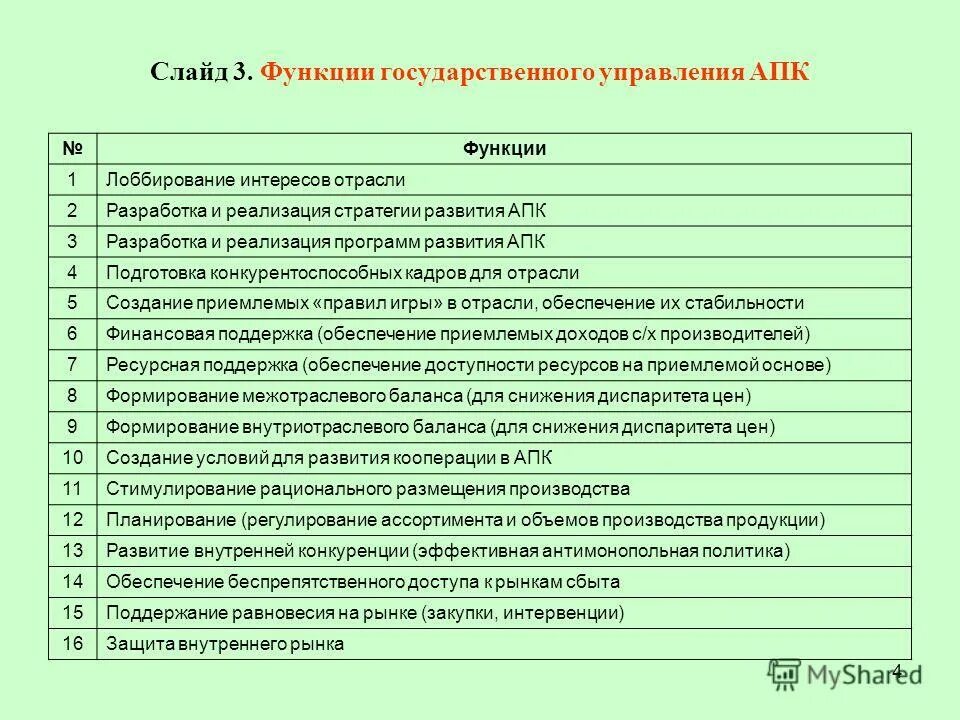 Агропромышленный комплекс функции. Агропромышленный комплекс функции. Функциональность агропромышленного. Структура агропромышленного комплекса россии. Основные функции апк.