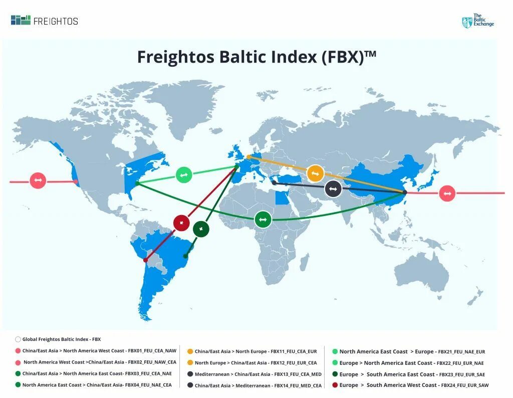 Shipping indexes