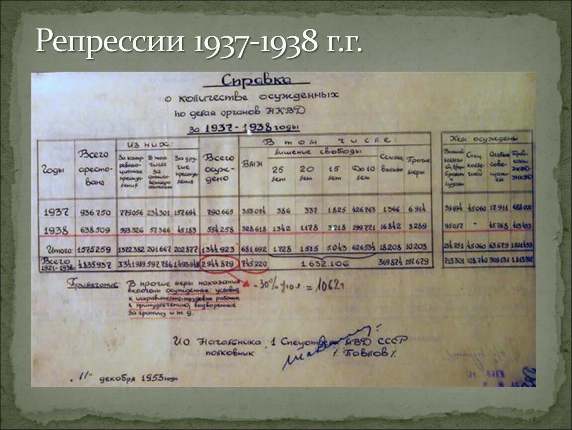 Документы о репрессиях. Документы НКВД 1937-1938. Репрессии 1938. Справка о репрессированных. Репрессированные 1937 год