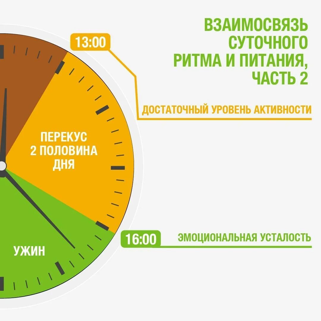 Сделаю во второй половине дня