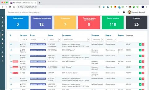 Корпоративный портал платформа