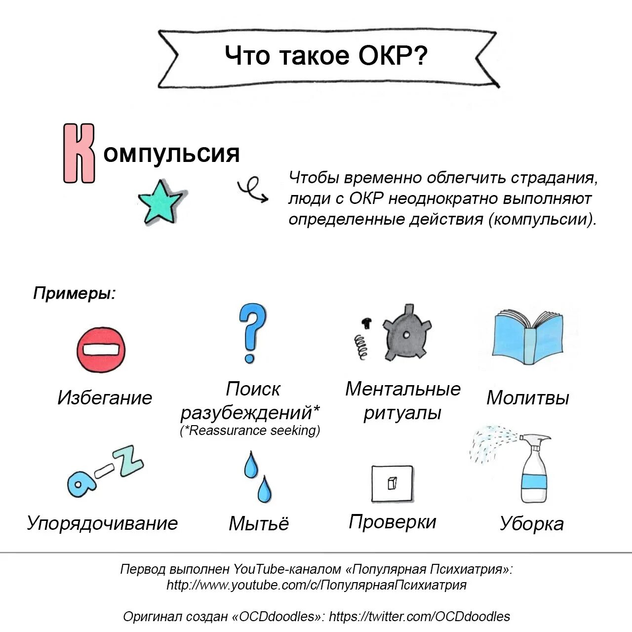 Обсессивно-компульсивное расстройство. Окр. Обсессивно-компульсивное расстройство схема. Окр симптомы.