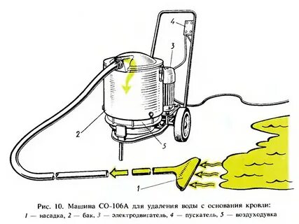 Снятие воду