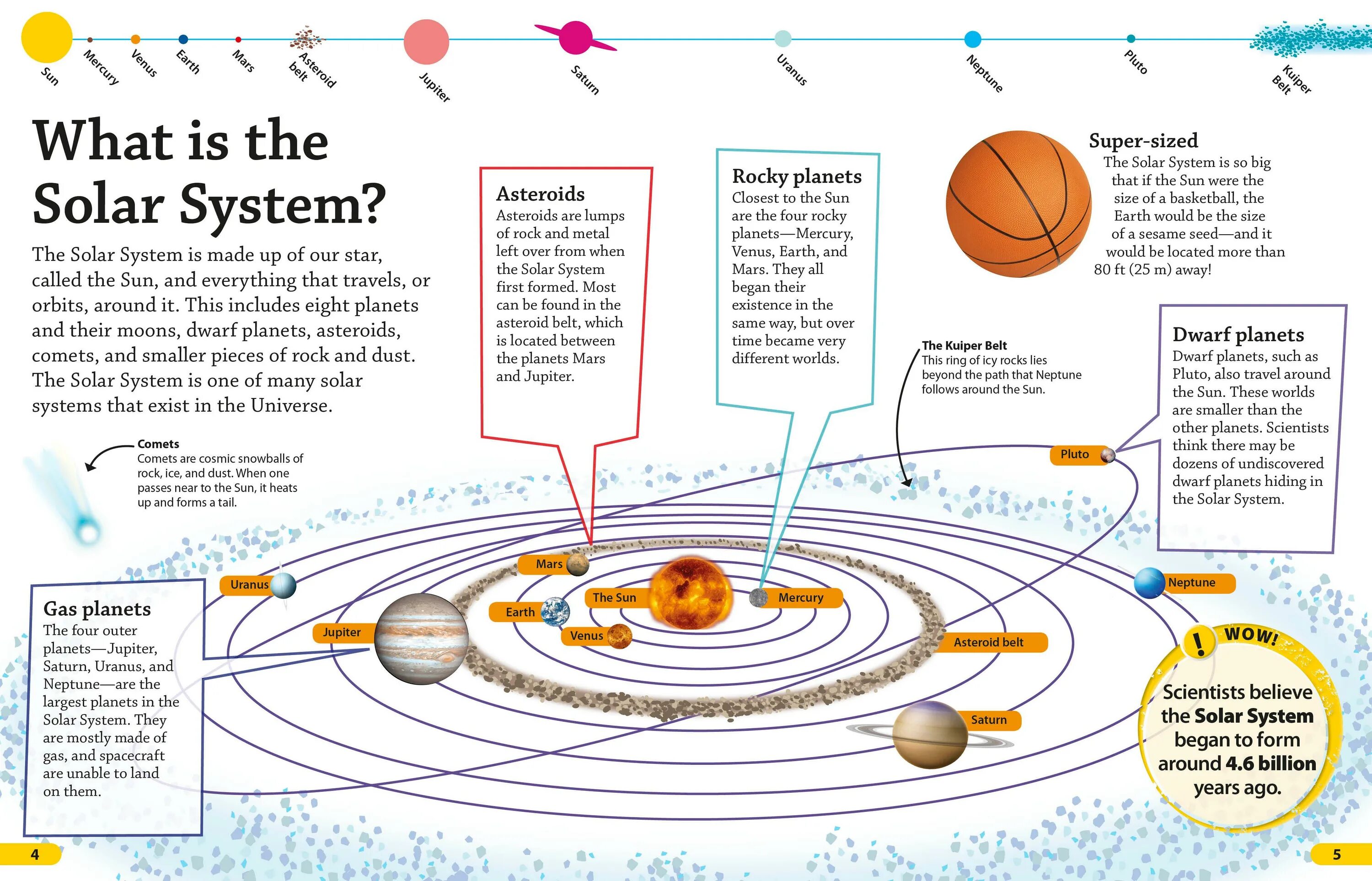 Is there life on planets. Солнечная система на английском. History of Solar System. Солар Системс. Super Solar System.