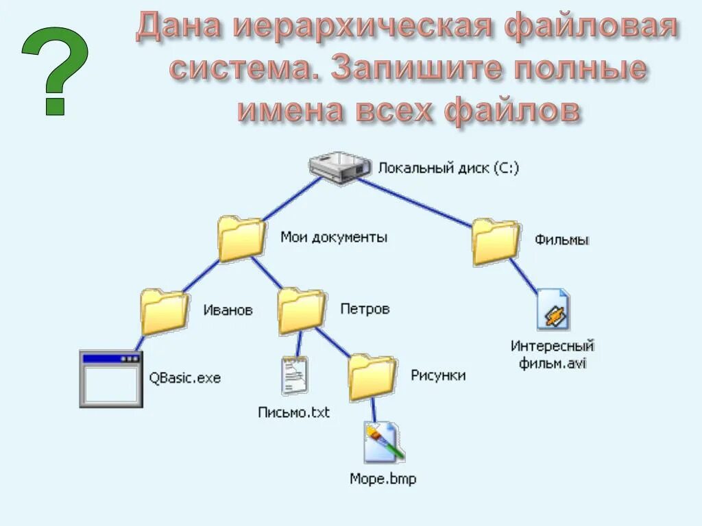 Изменились имена файлов. Файловая система Windows дерево файловой системы. Иерархическая файловая структура. Изобразить файловую структуру. Иерархическая файловая система пример.