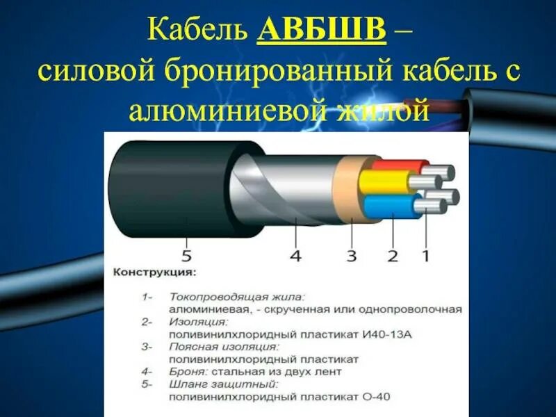 Конструкция кабеля АВБШВ 6 кв. Элементы конструкции кабеля марки АСБ. Силовой кабель 6-10 кв алюминиевый. Из чего состоит кабель 10 кв. Изоляция проживающих