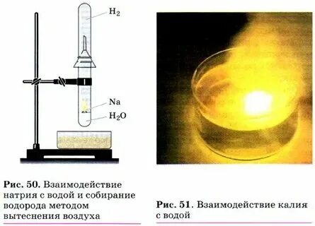Реакции взаимодействия металлов с водой. Взаимодействие цинка с металлами. Натрий вода что образуется. Натрий вода что образуется. Взаимодействие натрия с водой.