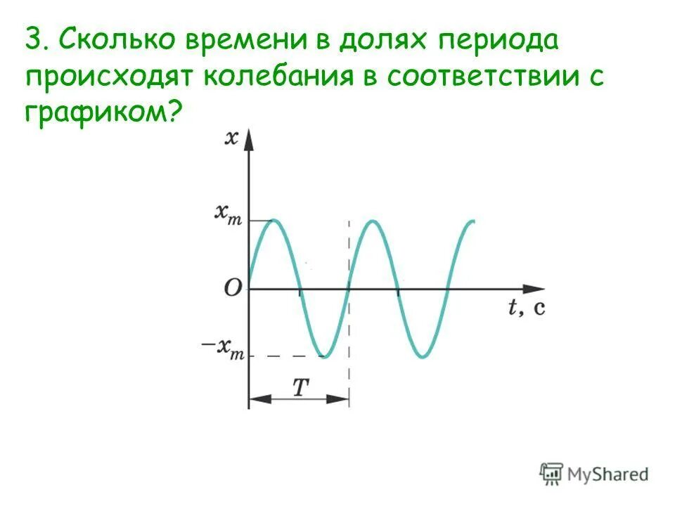 Сколько в секунде колебаний. Период частота и амплитуда колебаний по графику. Как найти колебания по графику. Как определить частоту колебаний по графику. Амплитуда колебаний на графике.