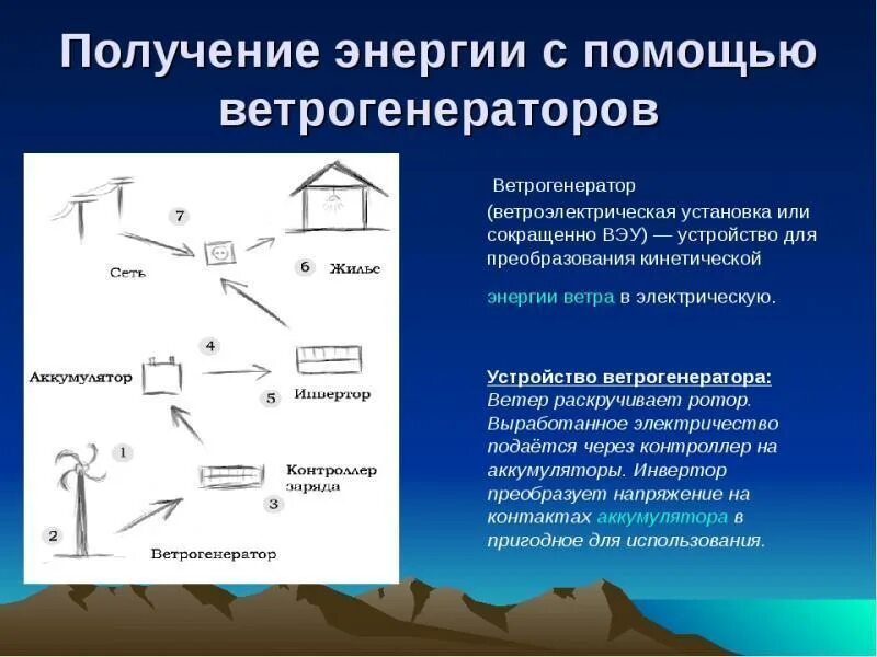 Виды получаемой электроэнергии. Схема получения электроэнергии. источники получения электроэнергии. методы получения электроэнергии. технология получения электроэнергии.