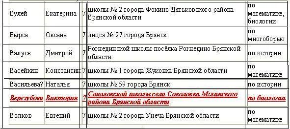 Расписание маршруток жуковка. Расписание автобусов Дубровка Рогнедино Жуковка. Автовокзал маршрутки до Фокино Дятьковского района. Расписание автобусов Дятьково Фокино. Расписание Фокино-Березино Брянская область.