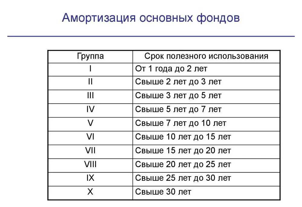 5 группа основных средств