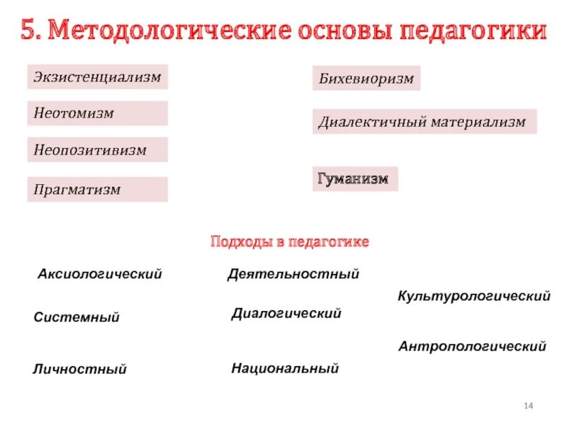 Методологические основы методики преподавания педагогики. Теория познания как методологическая основа процесса обучения. Методологические основы процесса обучения схема. Методологические основы педагогики. Методологические основы процесса обучения.