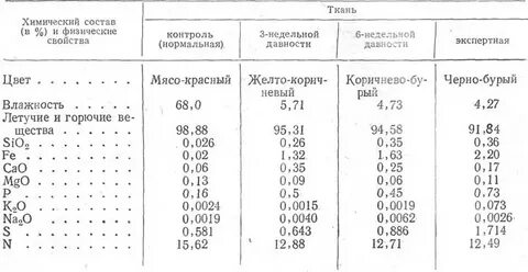 Физические свойства растворителей