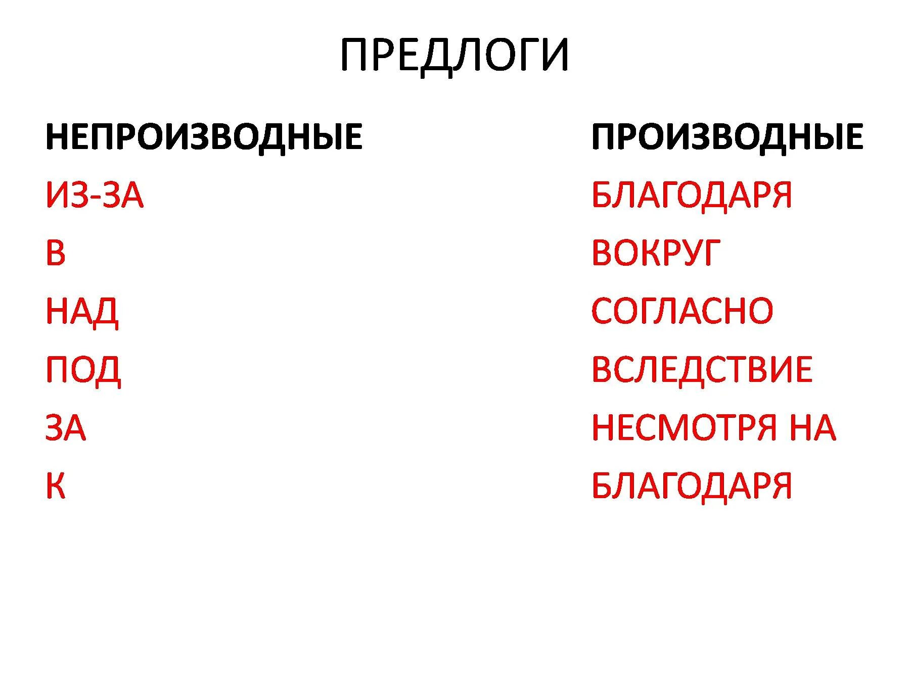 Непроизводные предлоги как отличить. Производные и непроизводные предлоги 7 класс. Русский язык 7 класс предлоги производные и непроизводные. Производные и непроихводный предлог. Производные и не проищзволдные Педлоги.