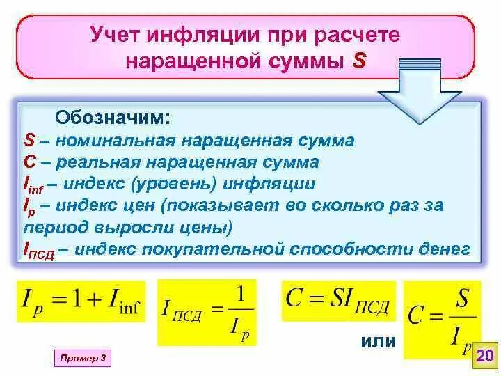 Инфляция сумма