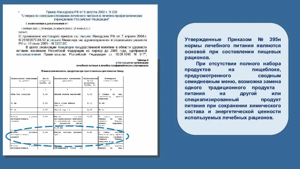 Приказ 330 с изменениями. Норма лечебного питания приказ 395 н. Нормы лечебного питания в лечебных учреждениях приказ 395. Приказ МЗ нормы лечебного питания. Приказ об утверждении норм лечебного питания.