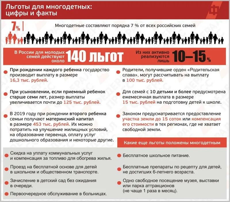 Год семьи какие льготы 2024 в россии. Пособия многодетным семьям. Льготы многодетным семьям. Какие льготы у многодетных. Привилегии многодетным семьям.