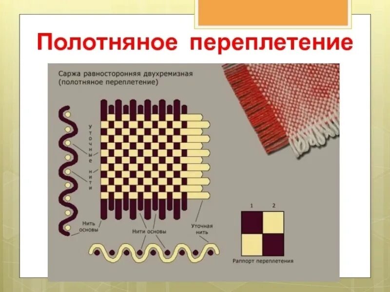 Ткацкое переплетение полотняное переплетение. Полотняное и саржевое переплетение. Саржевое переплетение 5 класс технология. Виды ткацких переплетений.