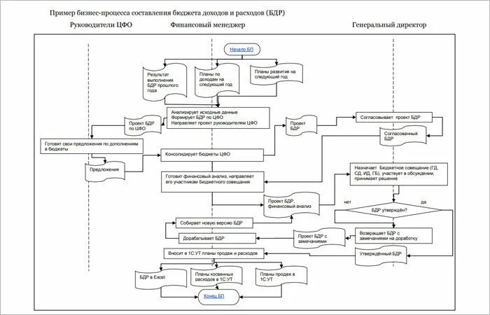 Бюджет для граждан к Решению об основных параметрах бюджета на 2017 год