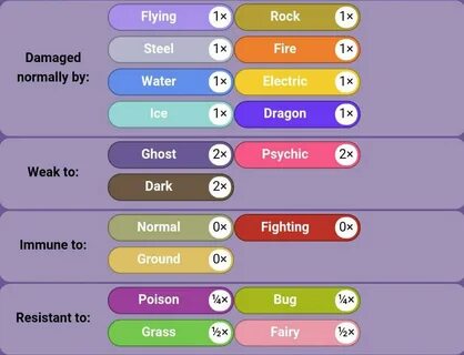 Weak against