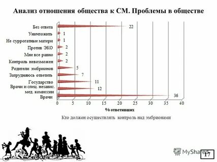 Анализ отношений выводы