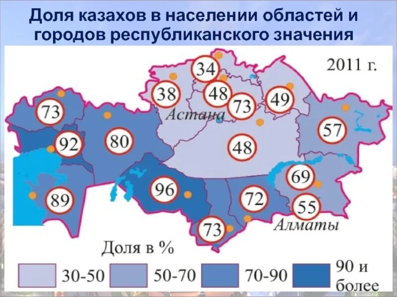 Сельское население казахстана