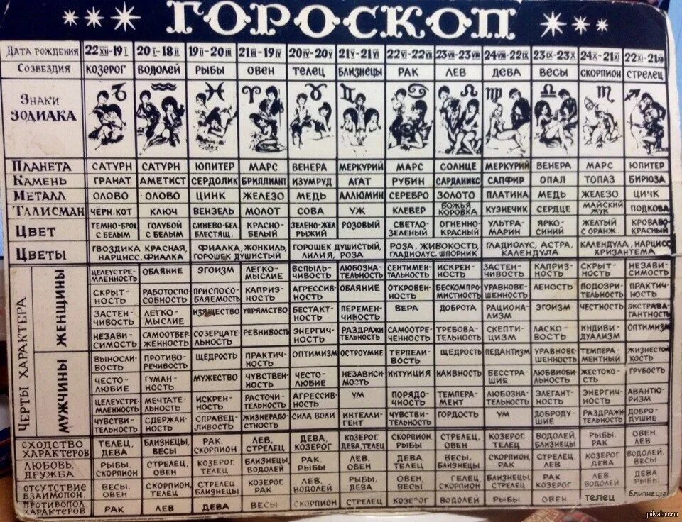 1952 год какого. Знаки зодиака по датам. Гороскоп даты. Гороскоп по датам. Гороскоп по дате рождения.