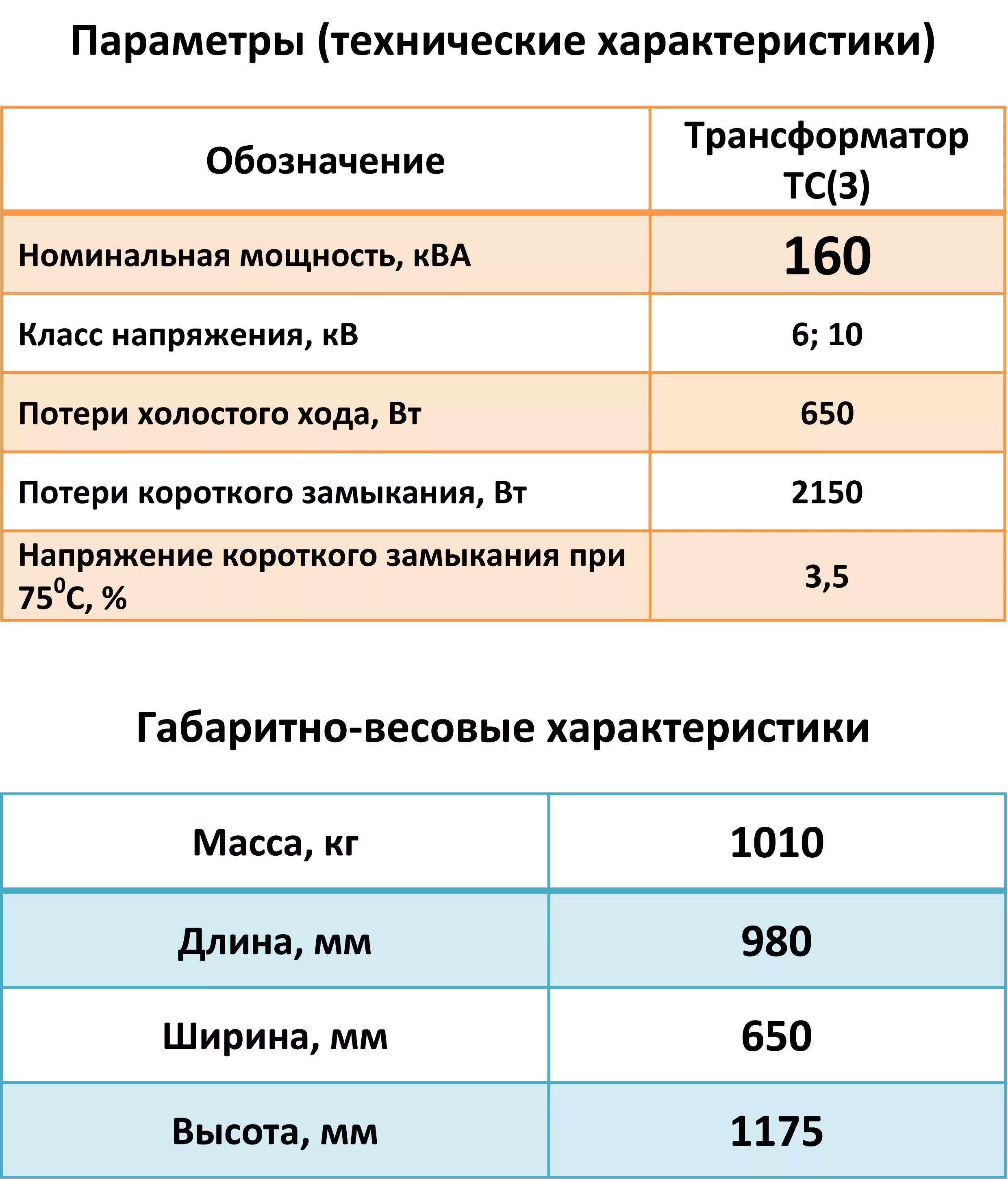 Трансформатор напряжения 250 КВА максимальная нагрузка. Классы напряжения (0,4; 6; 10) кв.. Номинальные мощности силовых трансформаторов 10/0,4 кв. Трансформатор 6/04 кв, 250 КВА Номинальный ток.