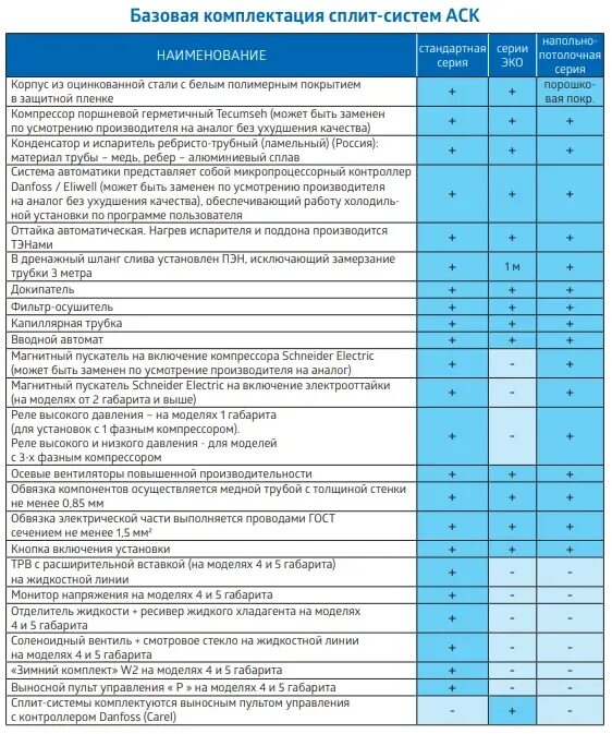 Аск сплиты. Сплит-система СС-13 АСК. Сплит-система СН-12 АСК. АСК СС-43. Сплит-система СС-54 АСК.