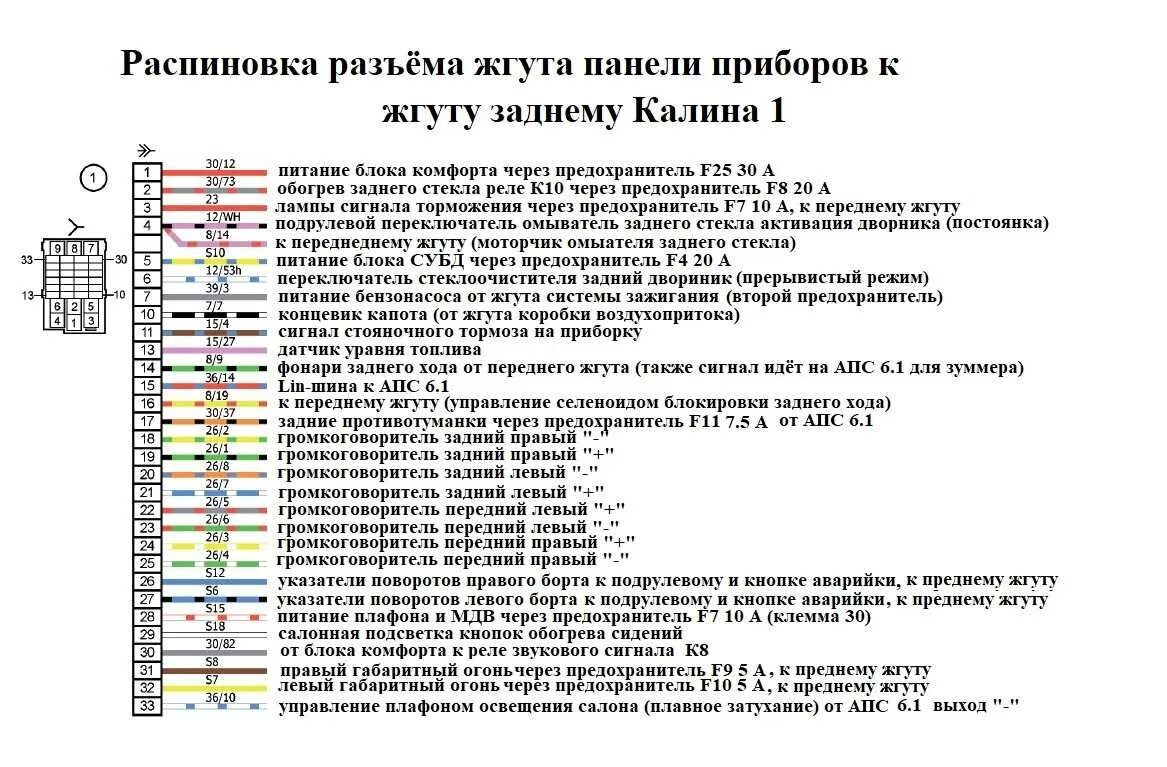 Распиновка клапанов ваз 2114 8. Блок ЭБУ на ВАЗ 2110 схема. Распиновка блока предохранителей ВАЗ 2114. Схема блока предохранителей ВАЗ 2114 инжектор. Блок предохранителей Приора ЭБУ.