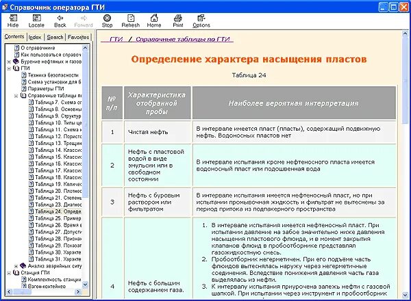 Справочник отраслей. ГТИ журнал оператора. Операторы справочника. Виды ГТИ. Регистрация параметров ГТИ..